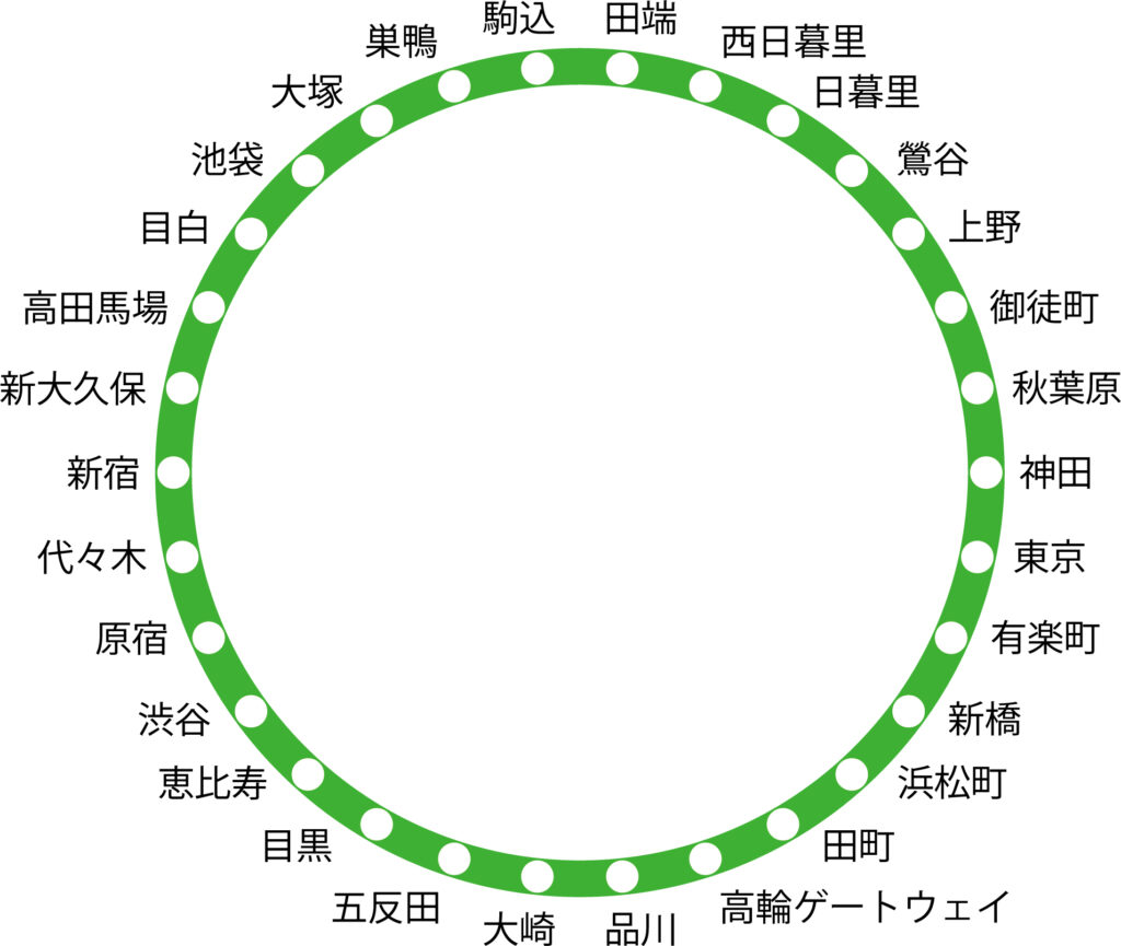 山手線（イメージ）